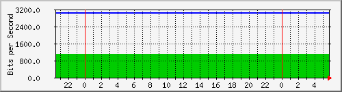 192.168.0.8_2 Traffic Graph