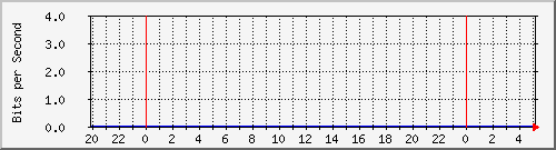 192.168.0.8_3 Traffic Graph