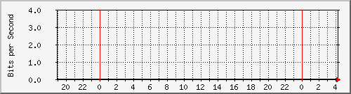 192.168.0.8_4 Traffic Graph
