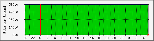 192.168.0.8_5 Traffic Graph