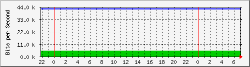 192.168.0.8_6 Traffic Graph
