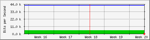 month
